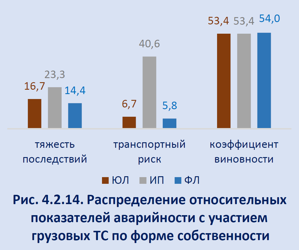 Транспортный риск